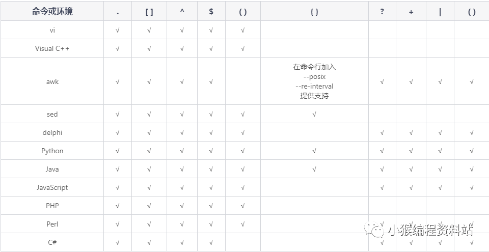 2W字正则表达式基础知识总结，这一篇就够了！！（含前端常用案例，建议收藏）