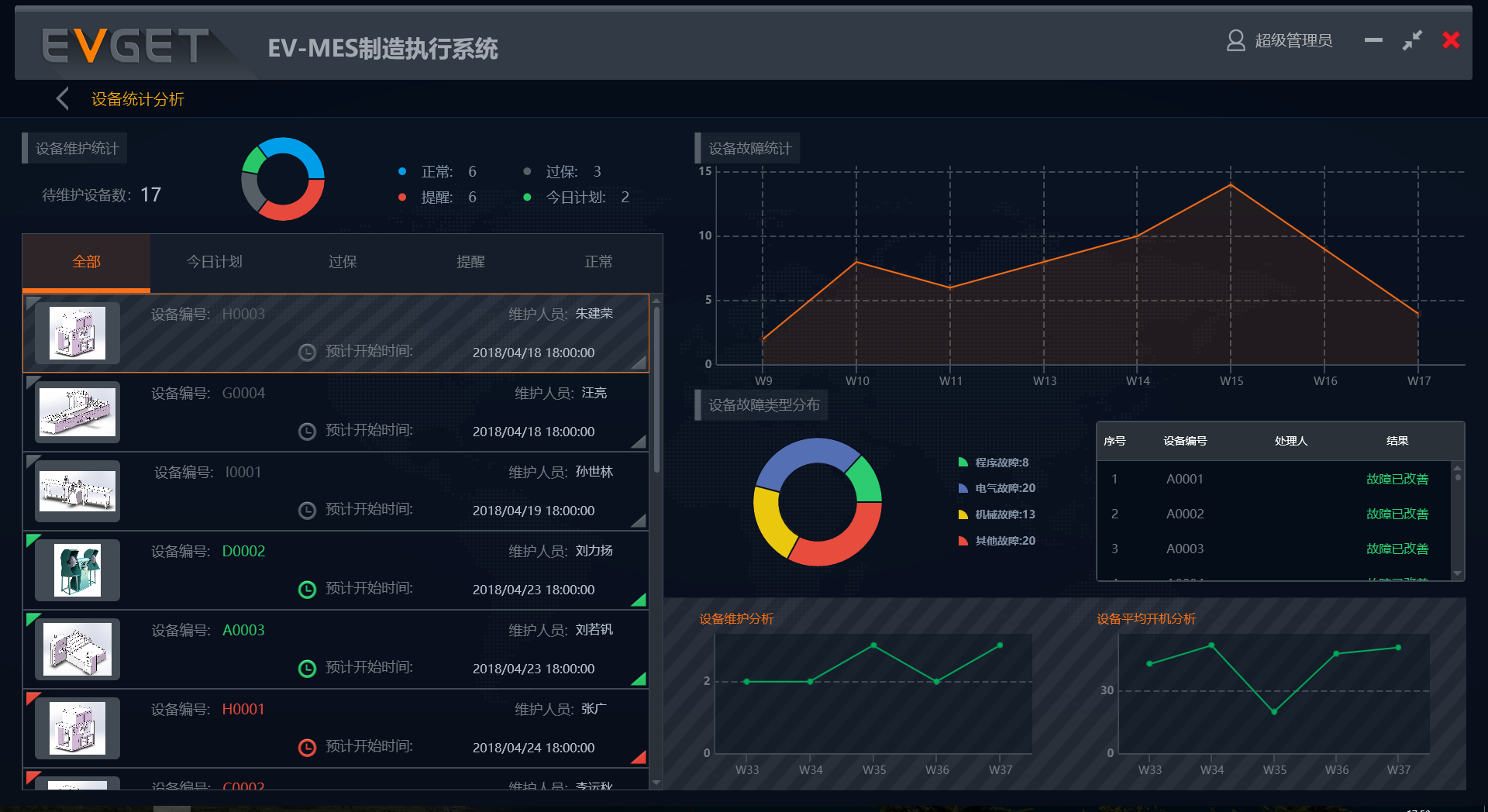 电线电缆行业mes解决方案，打造全新信息化车间