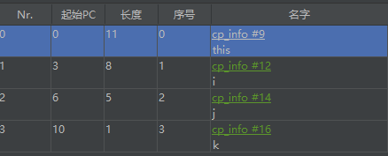 局部变量表信息