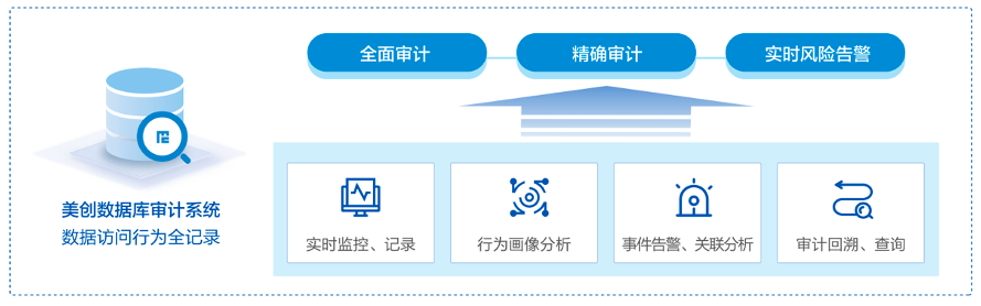 数据库审计“换挡升级”，大流量审计落地实践