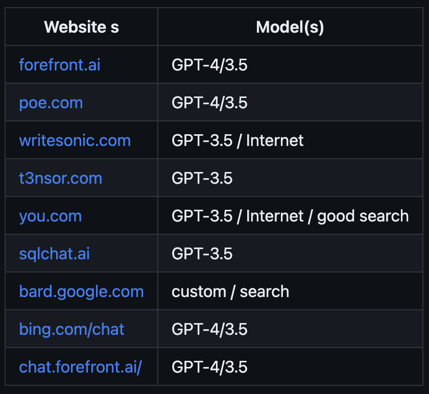 gpt 4 竟被 cs 学生 开源 了 openai 威胁 不撤下项目就告你