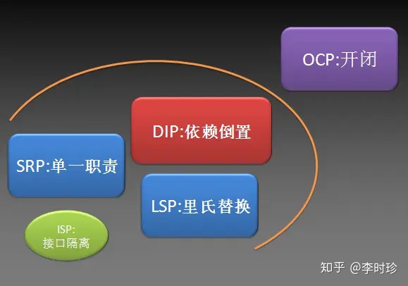 举例说明层次分析的三大原则_LabVIEW面向对象编程_初窥门槛（2）_设计原则（SOLID）...