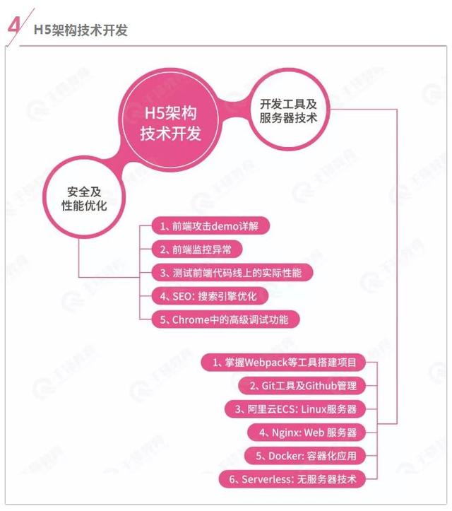 前端H5怎么切换语言_「自学系列一」HTML5大前端学习路线+视频教程完整版