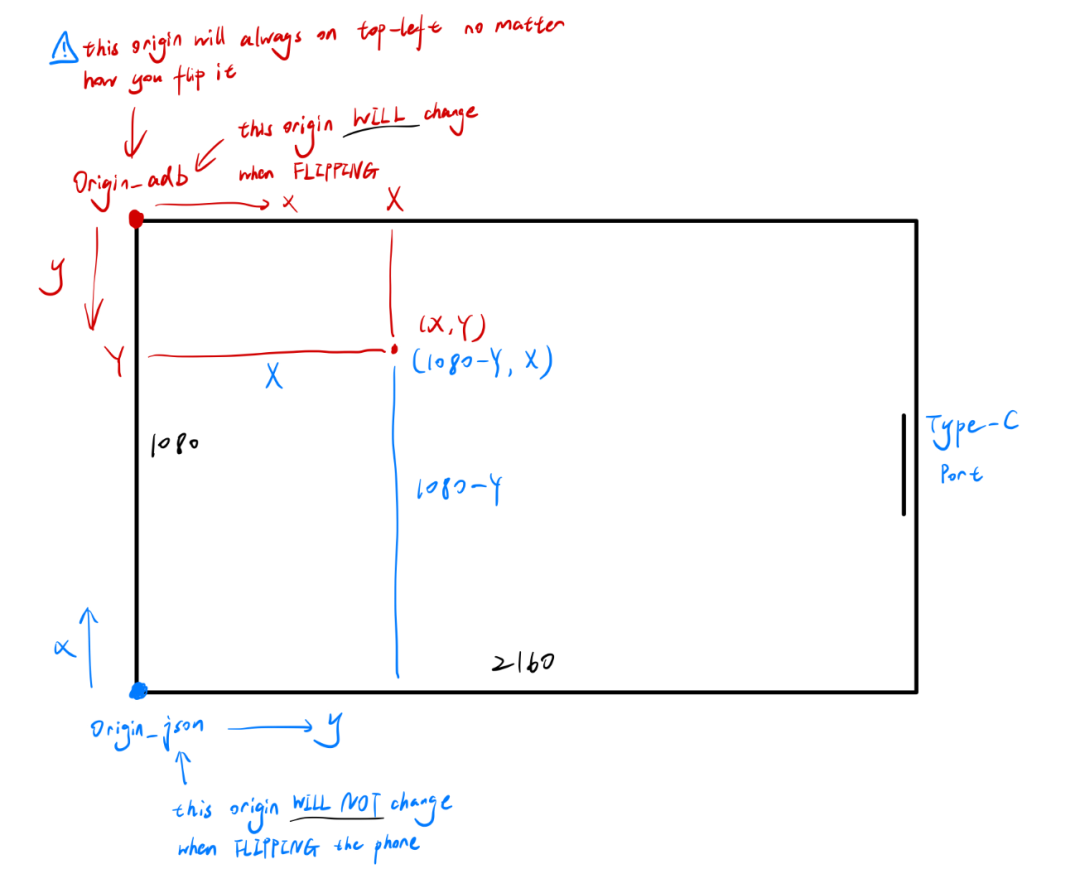 基于pytorch+Resnet101加GPT搭建AI玩王者荣耀