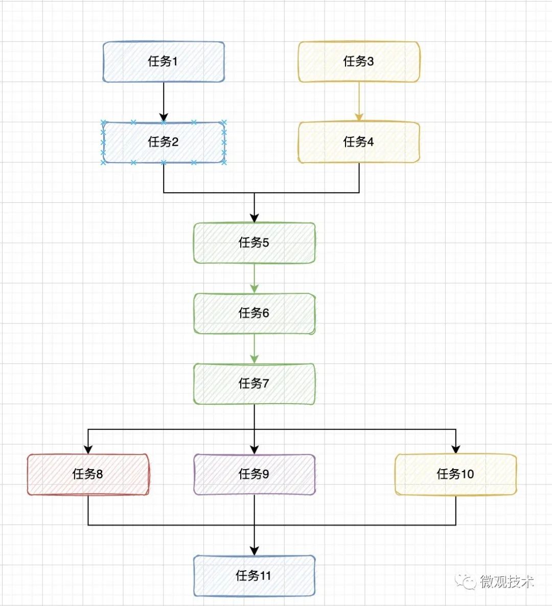 java异步编程的 7 种方式