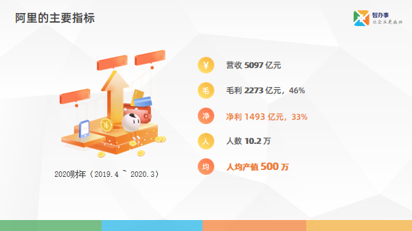 运营目标拆解,运营目标拆解是基于什么对客户运营维度