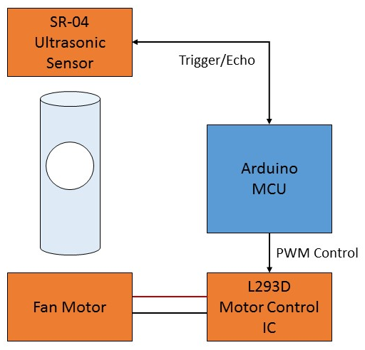 PID_FC_Block_Diagram