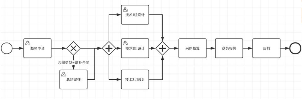 审批流