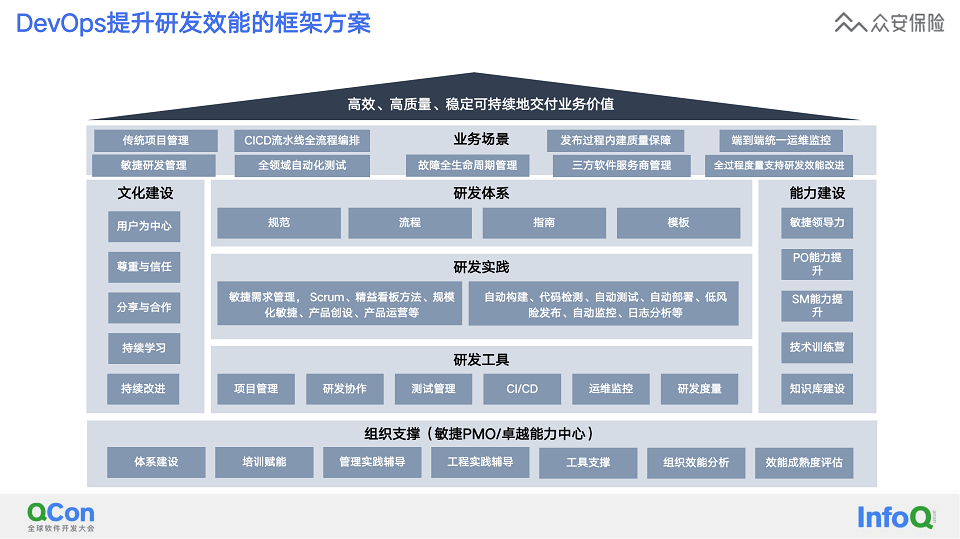 2023年全球软件开发大会（QCon广州站2023）-核心PPT资料