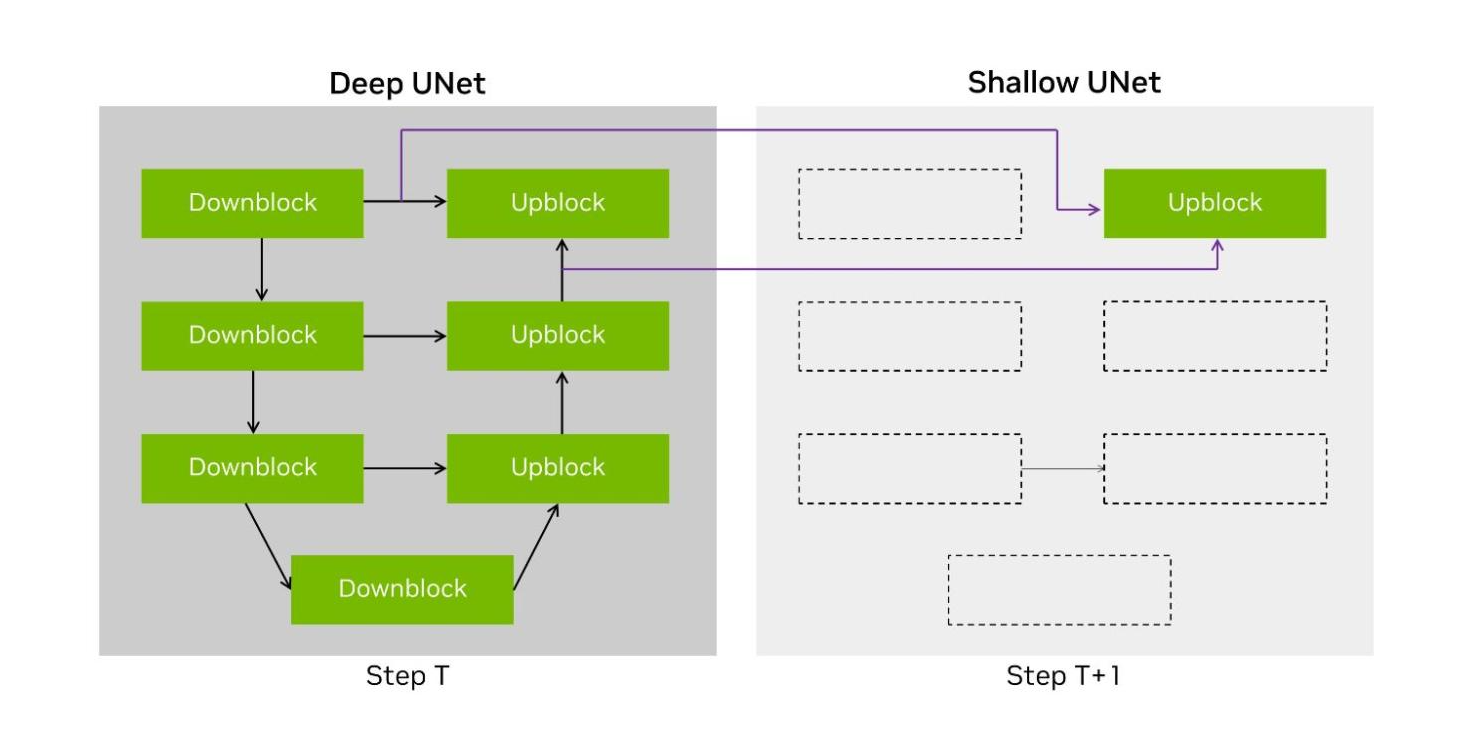 NVIDIA H200 创下 MLPerf LLM 最新推理记录