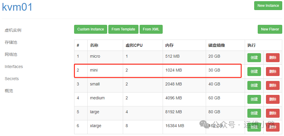 云计算&虚拟化-webvirtmgr使用指南_webvirmgr