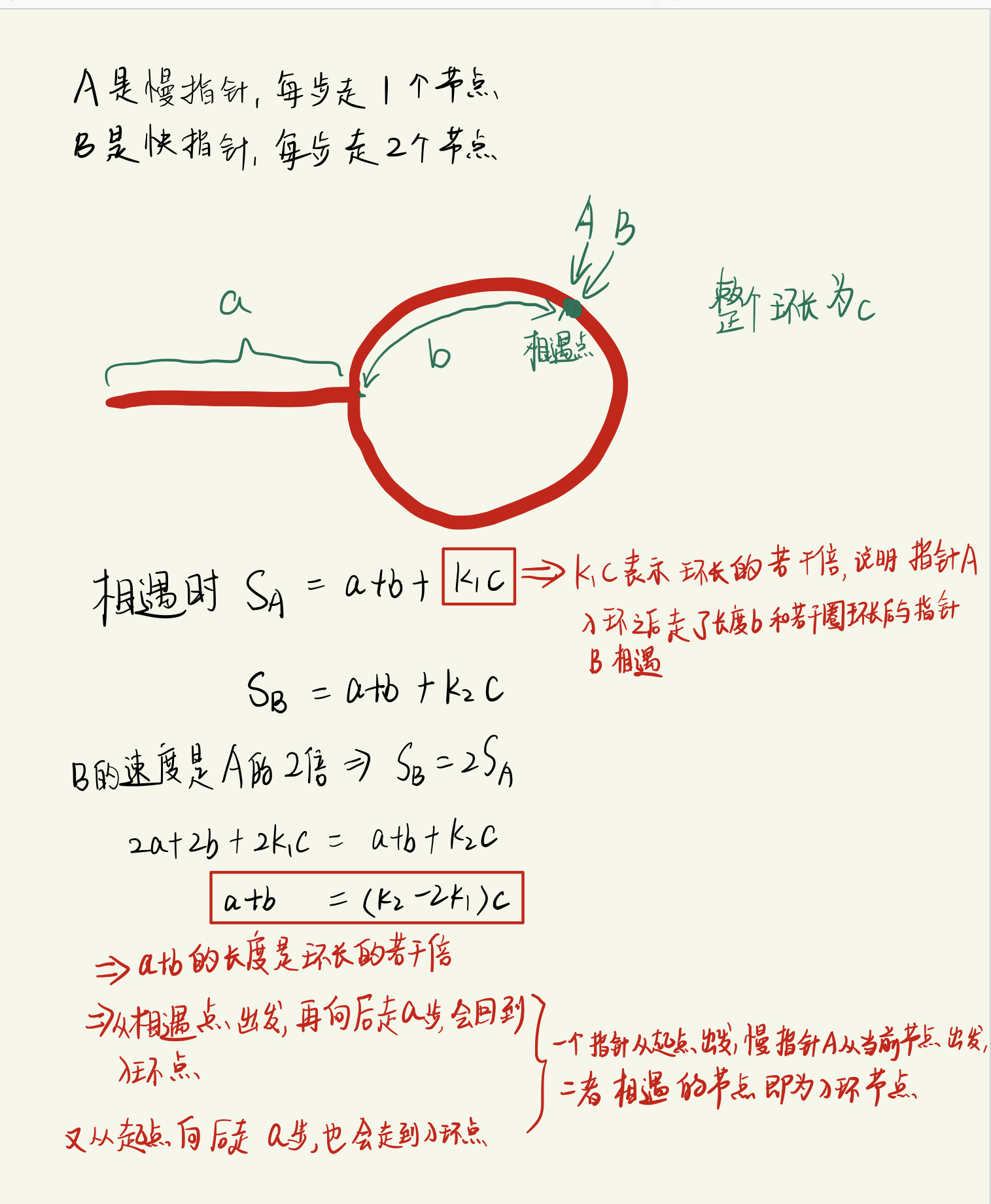 前端算法之双指针之快慢指针（Floyd 判圈法）