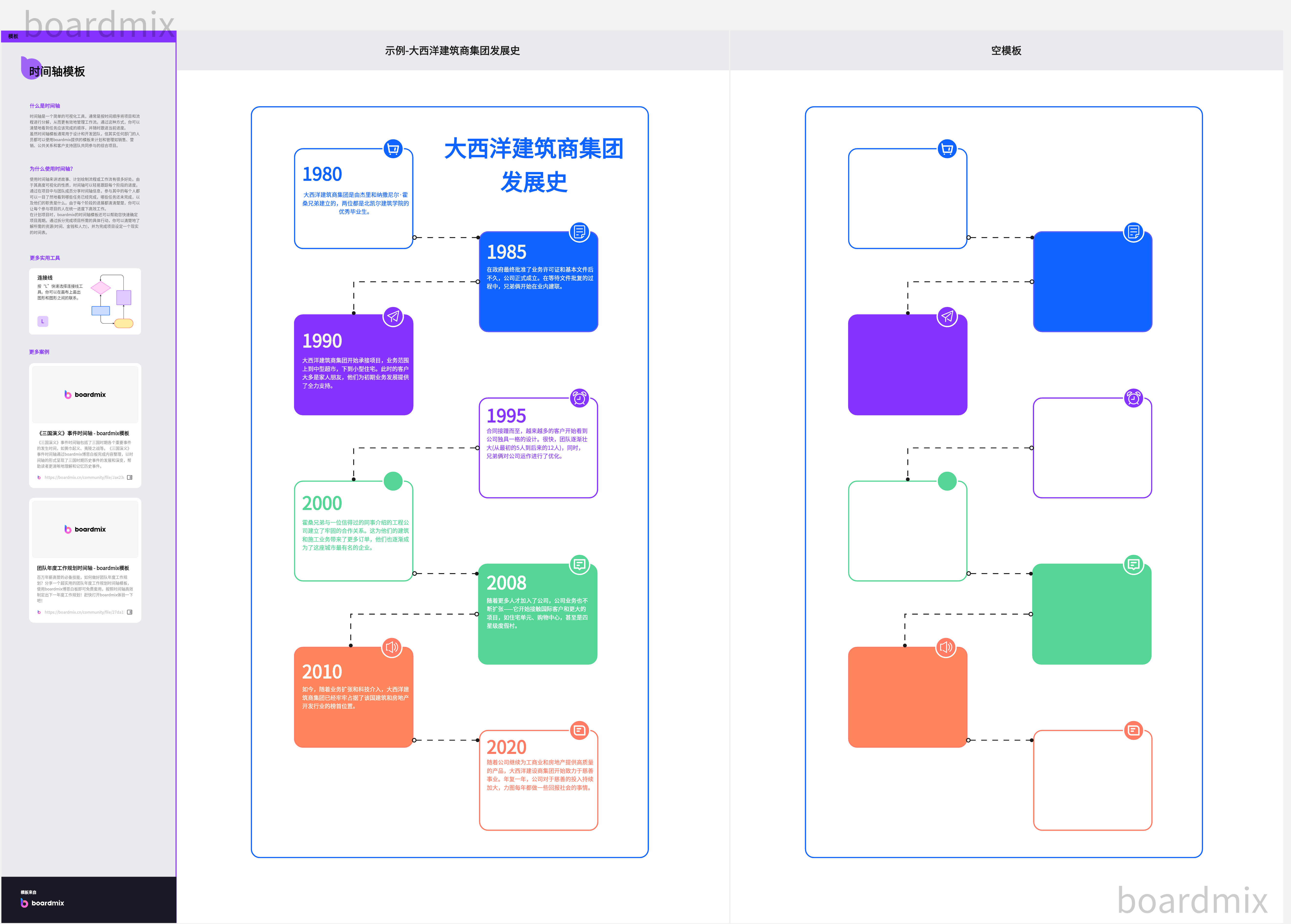 boardmix时间轴模板