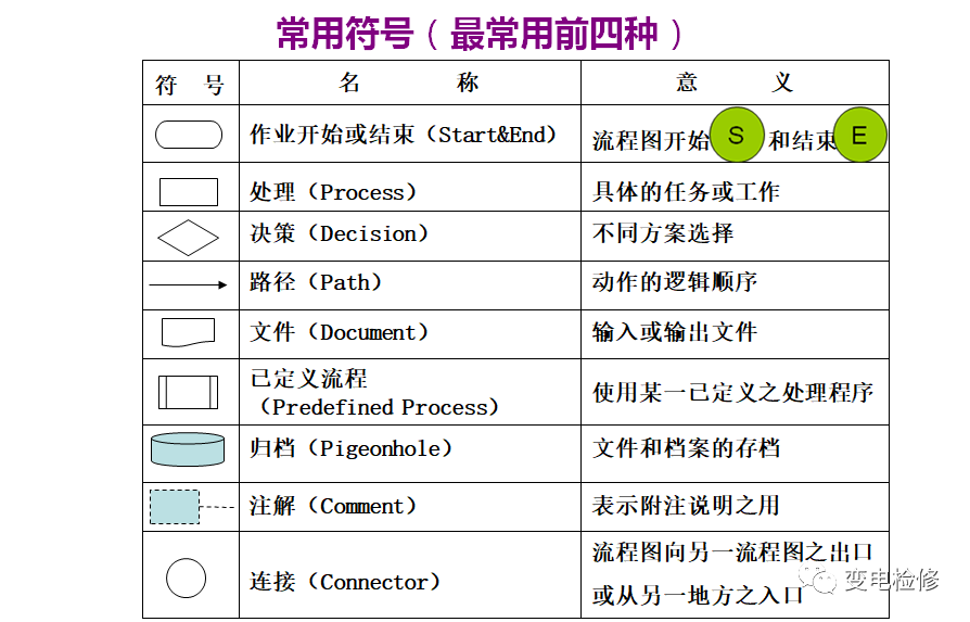 程序框图符号图片