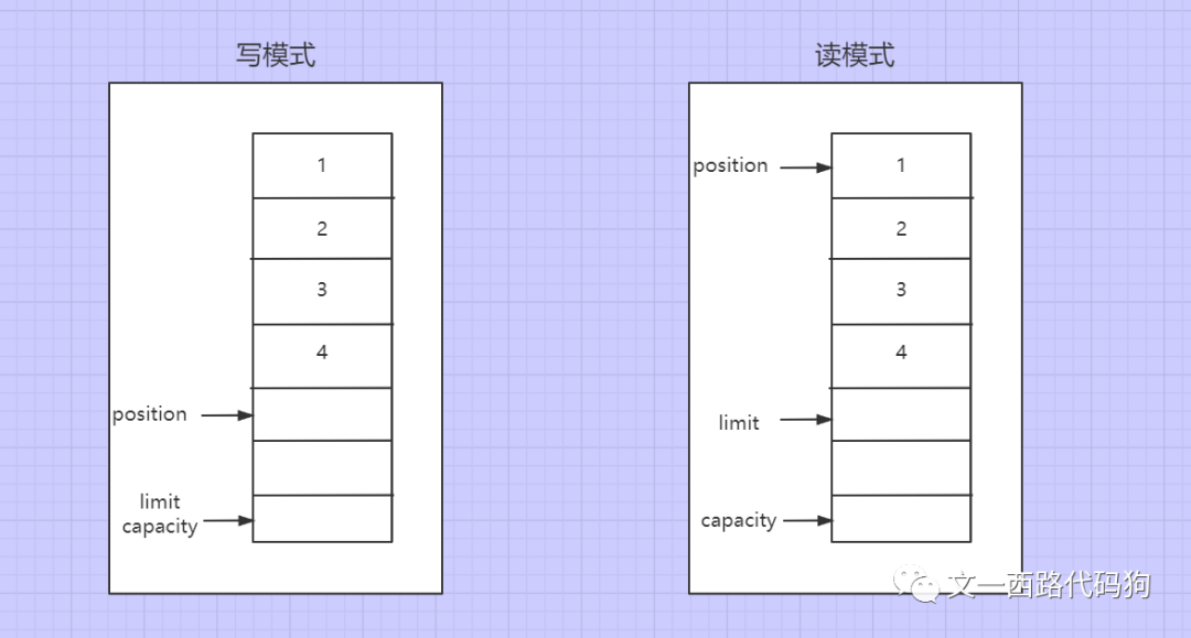 netty bytebuffer_netty源码剖析与实战