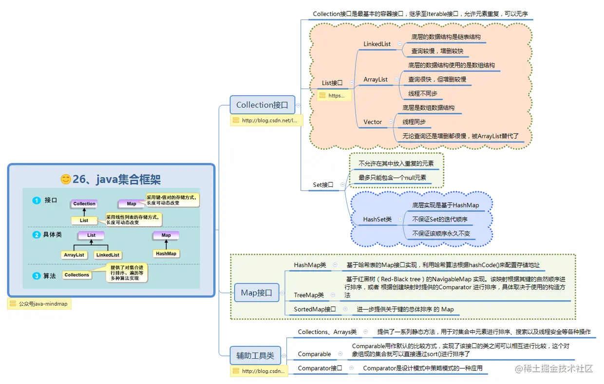 26、java集合框架.png