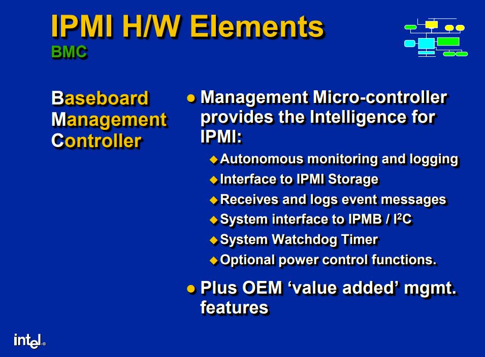 Intel IPMI V1 September 1998 BMC