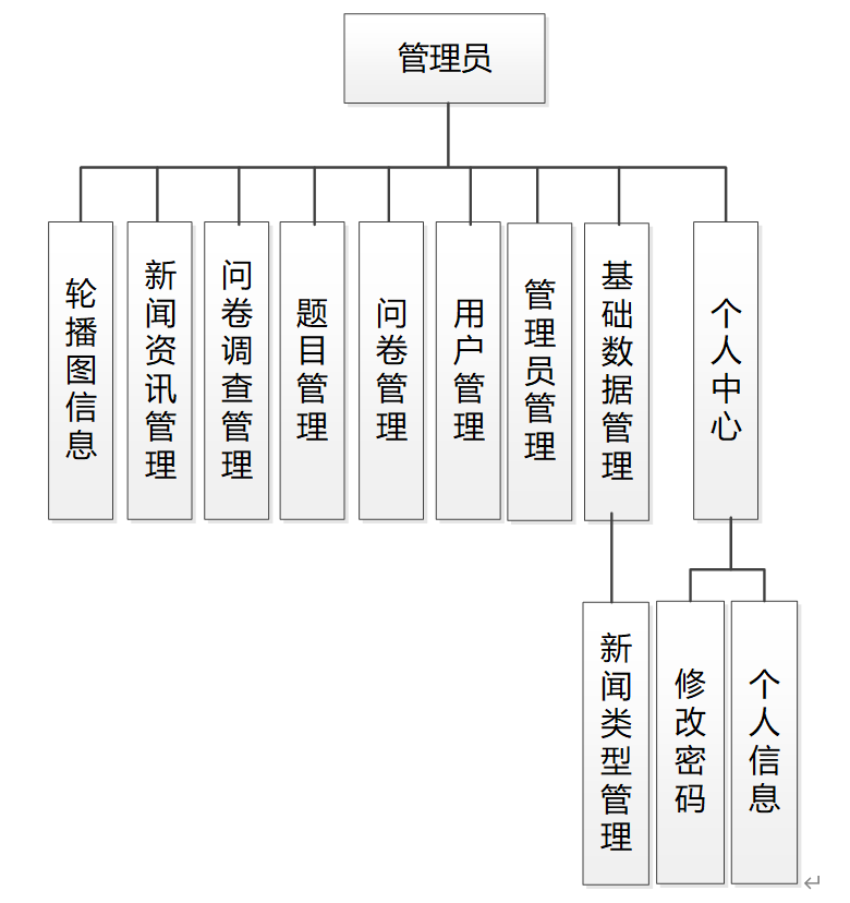 springboot145基于java的在线问卷调查系统的设计与实现0