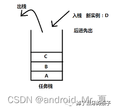 Android开发【全面理解Activity】