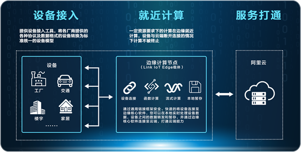 物联网边缘计算架构图