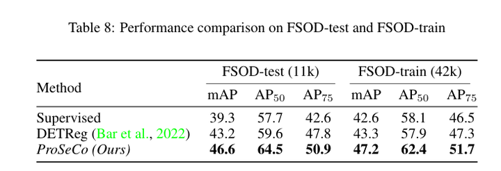 目标检测：Proposal-Contrastive Pretraining for Object Detection from Fewer Data