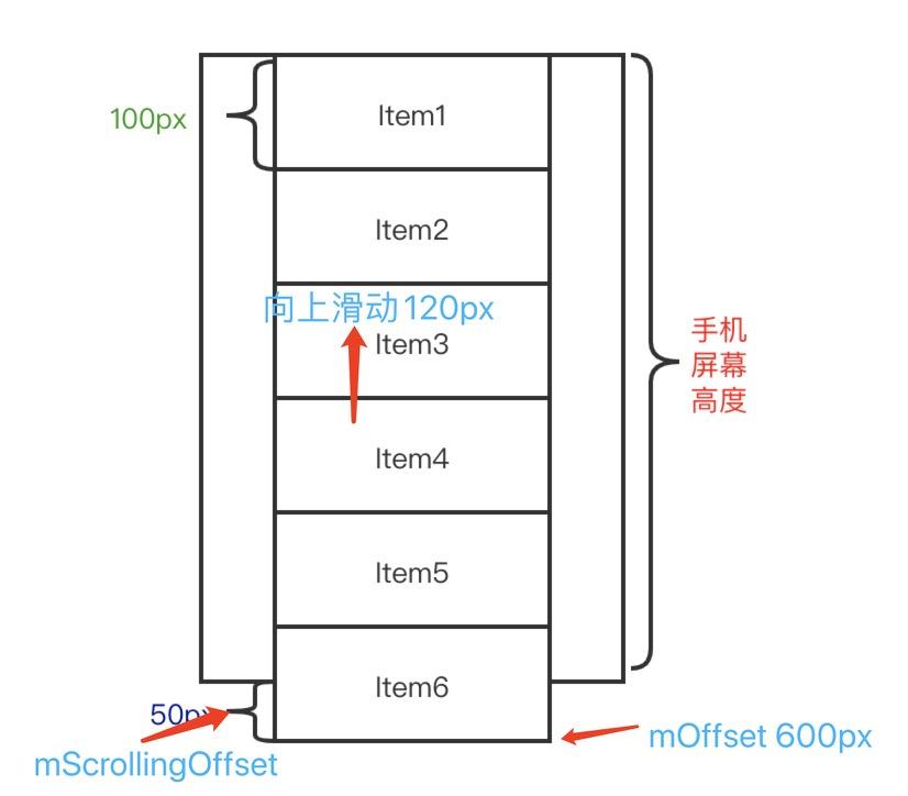 参数介绍