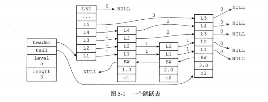 Redis-数据结构与对象_Redis