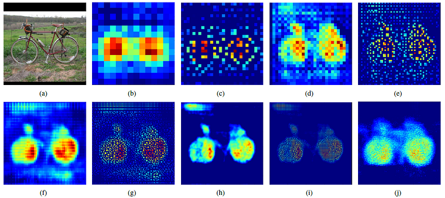 【图解】反卷积Deconvolution