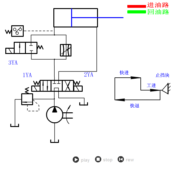 液压系统原理动画动画学液压回路三液压原理一下变简单了