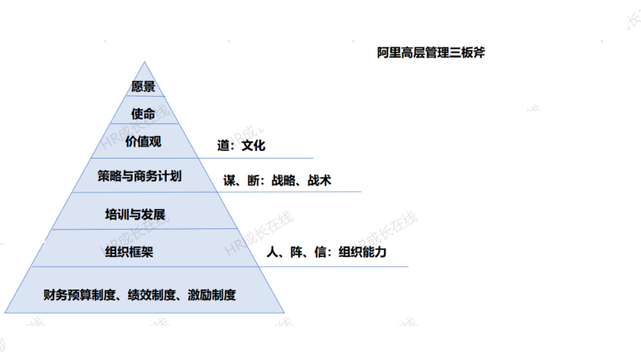 90页阿里管理三板斧ppt