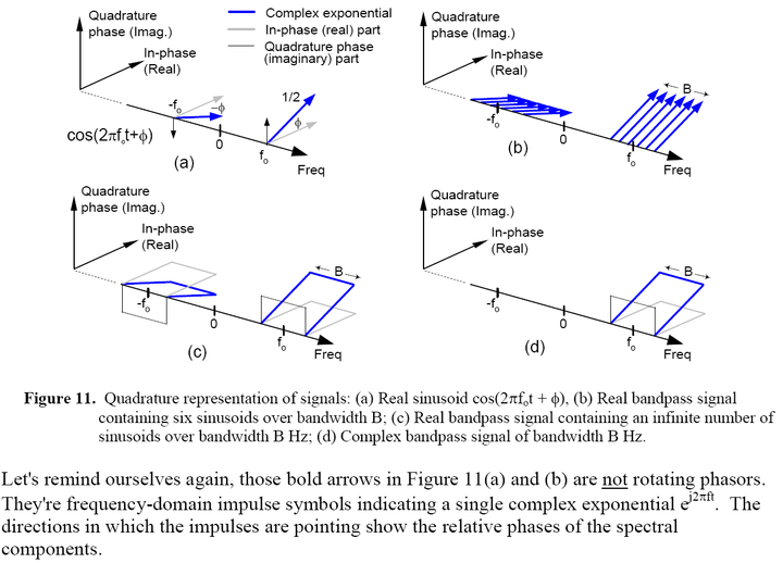 Quadrature Signals: Complex, But Not Complicated_quad. Signal-CSDN博客