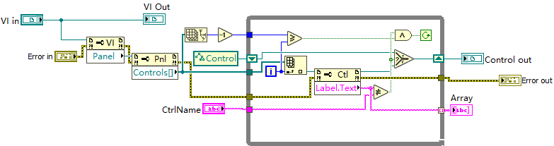 对一个已经运行的LabVIEW VI进行控制