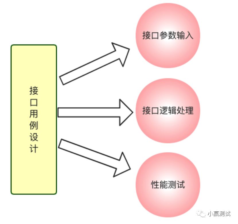 java调用.net webservice接口_java跨项目调用接口_java项目调用web接口