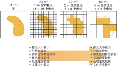 栅格数据