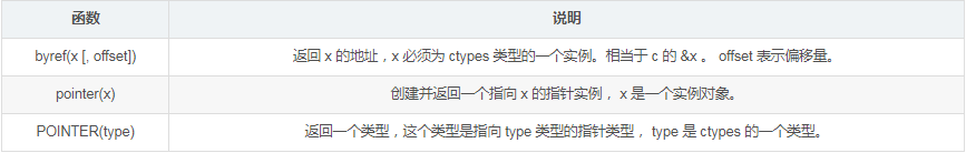 c怎么与python交互