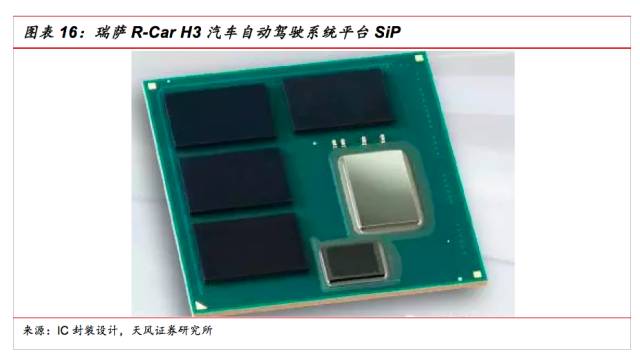 【集成电路】深度解密：集成电路系统级封装(SiP)技术和应用 !_sip集成电路-CSDN博客