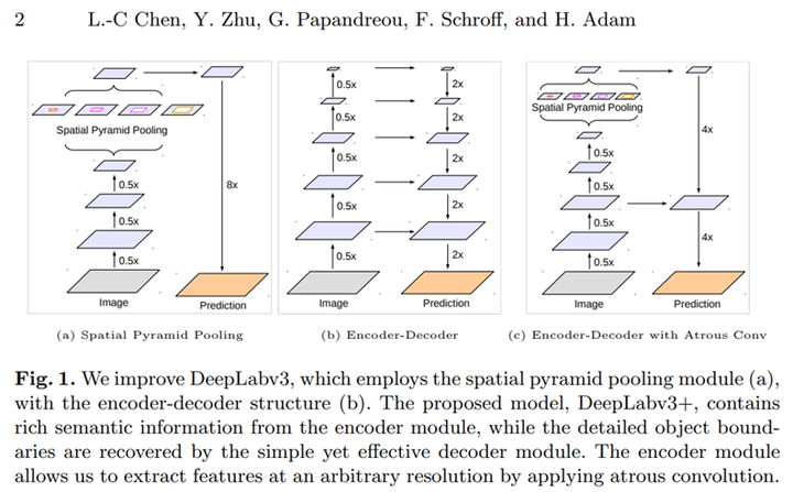 stylegan fcn stable diffusion nerf pspnet gan aae,模式识别与图像处理热门论文模型结构解读