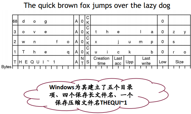 操作系统春招面试复习之：文件管理插图32