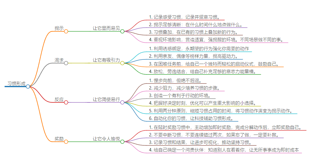 思维导图