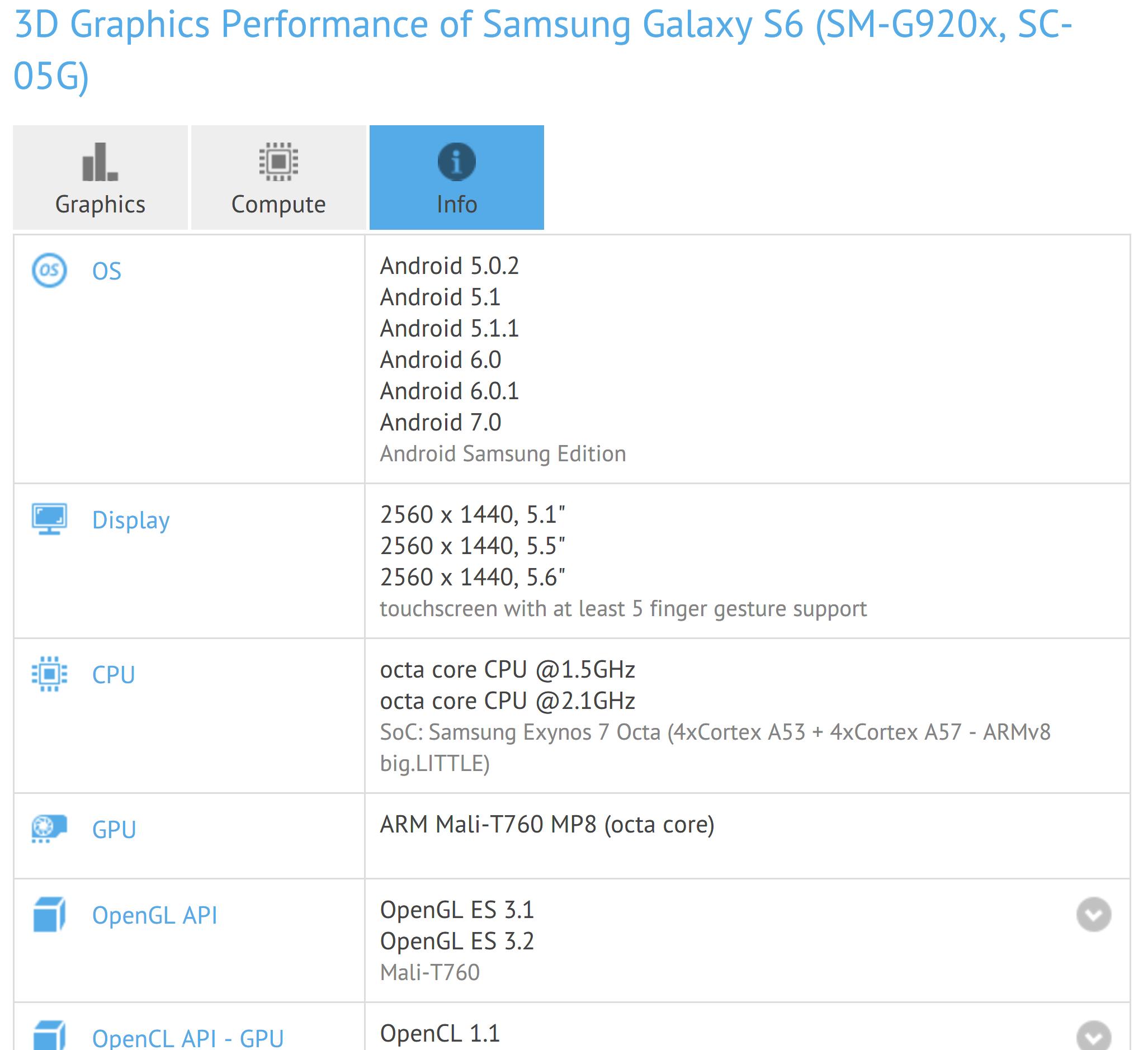 三星s6android7.0资源,跑分网站惊现三星Galaxy S6 Android 7.0测试固件