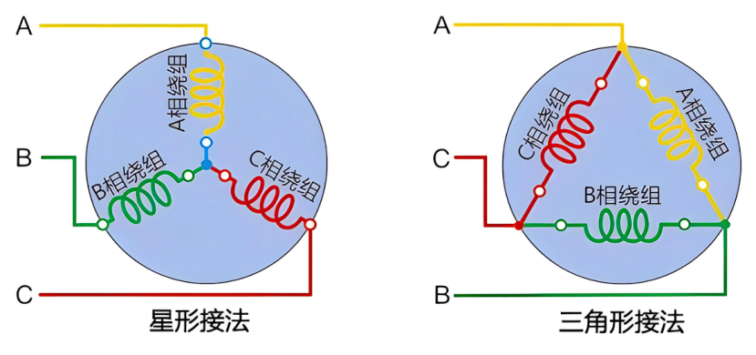 电机的工作电流怎么计算？