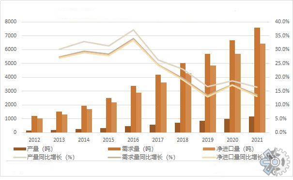 铂炭催化剂，2026年市场预计将以6.5%左右的复合年增长率增长