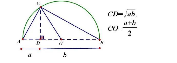 常见<span style='color:red;'>公</span><span style='color:red;'>式</span><span style='color:red;'>的</span>几何解释