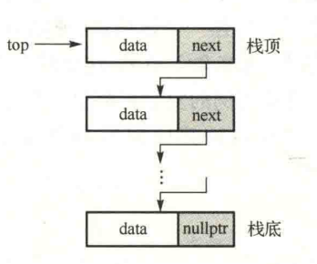 Chain stack structure