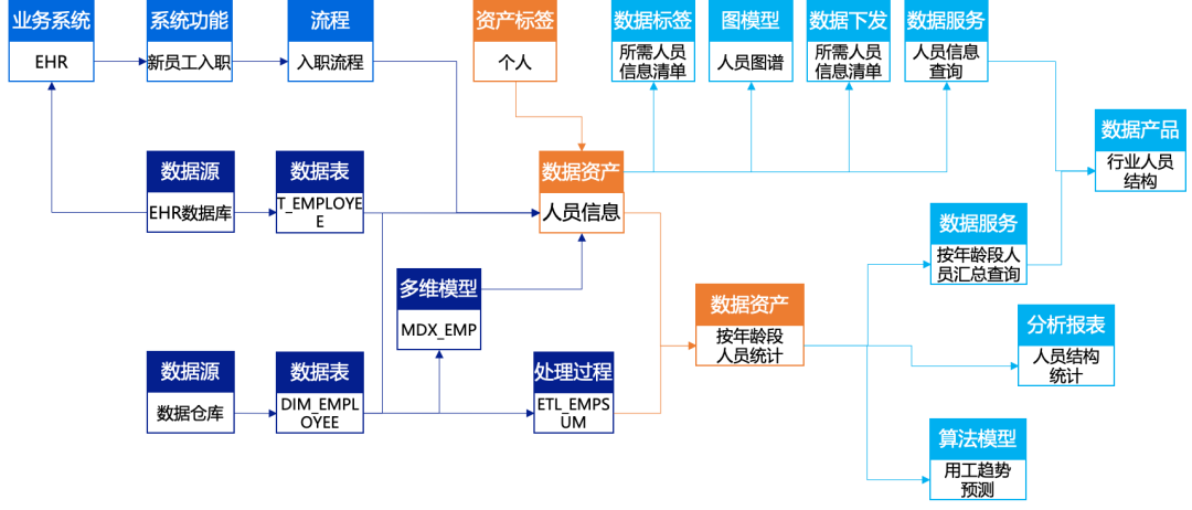 一文读懂全要素数据资产梳理的路径和方法-CSDN博客