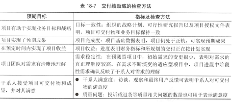 信息系统项目管理师第四版知识摘编：第18章 项目绩效域​