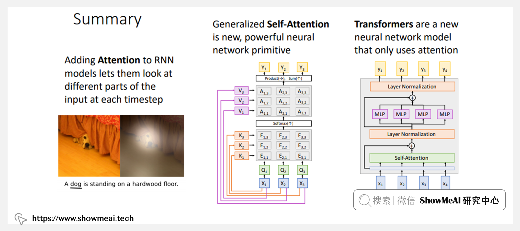 EECS498; Deep Learning for Computer Vision; 深度学习与计算机视觉