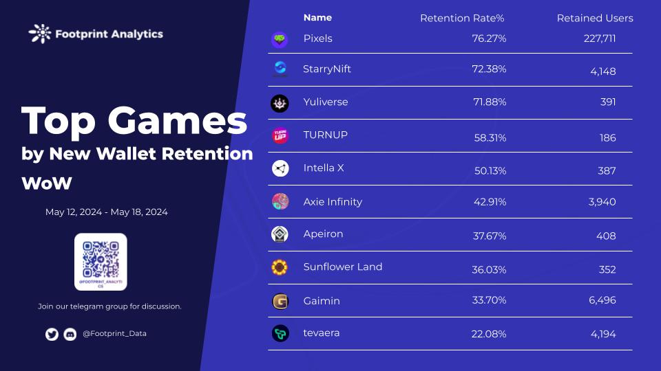 Game  weekly report for twitter (2).jpg