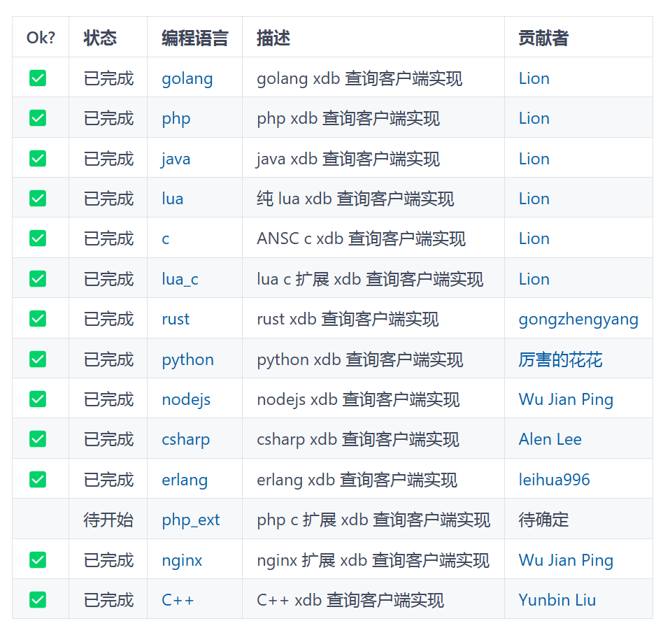 一个很强大的离线IP地址定位库和IP定位数据管理框架，支持亿级别的数据段（附源码）