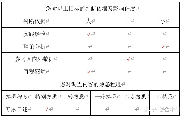 德尔菲法